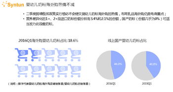 冷链乳制品电商毕业论文