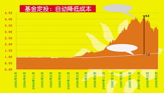 太平财富定投两全保险分红型，我妈买的是每年5000元的保险金交20年保险期限30年，这个险种好不好，