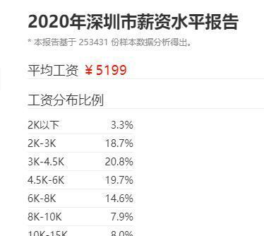 一线城市,年薪超过40万的大概有多少人