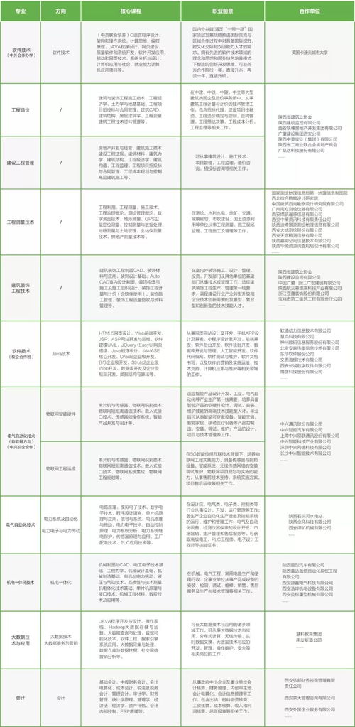 高职专科理工类是什么学历,高职专科是什么学历(图2)