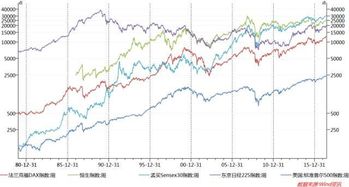 2008年金融危机后股票市场又是如何反映