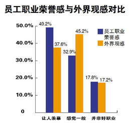 证券分析师是什么性质？每个证券公司网点都有吗？收入怎么样？