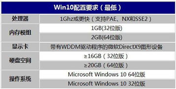 i3和4g内存能安装win10