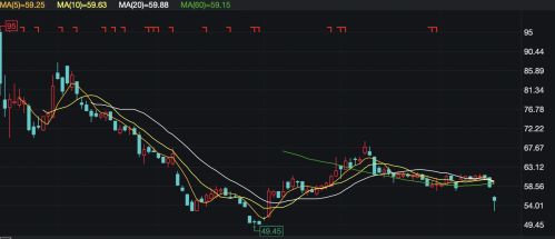 股票大跌基金可以重仓吗