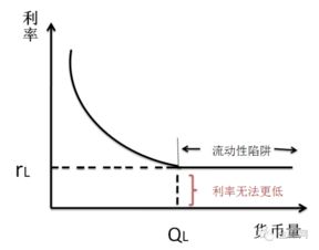 什么叫流动性宽松？