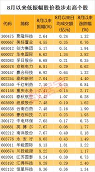 股票8。16买入2000股，现价6.66。需要回补多少股才能和现价一样？