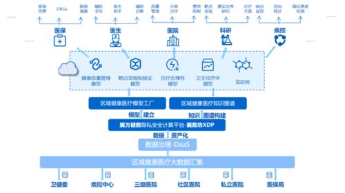 南京江北新区平台公司联合隐私计算企业翼方健数,推动生物信息数据科研应用