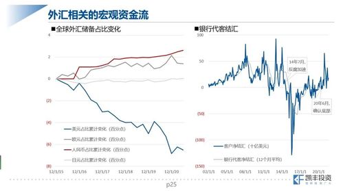 股份占比10%该怎么计算