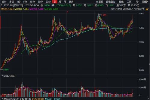 同样是芯片ETF基金为什么发行两个一样的呢？