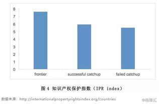 FDI是什么意思?