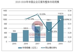 已形成有效竞争市场、市场形成所需的条件存在竞争者