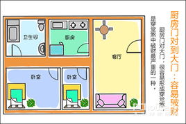 家居风水不可不知 厨房风水宜忌逐个数