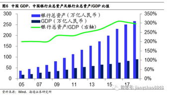 为何我在股票中的总资产居然达到20220了，怎么回事呀只多不少