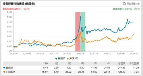 求教，基金怎么看走势，还有什么时候买卖最合适