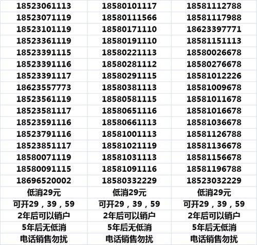 联通39元1000分钟30G可选靓号 手机 通讯重庆社区 