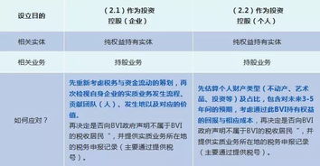 开曼ELP公司怎么注册(注册一个开曼公司需要多少钱)