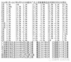 为什么6月70城房价没感觉到下跌拐点