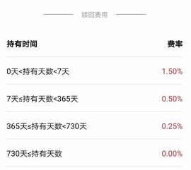 网上申购基金赎回基金手续费是多少.网上定投基金手续费算法？