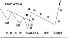 需要一些股票书籍 最好是能介绍主力思维的