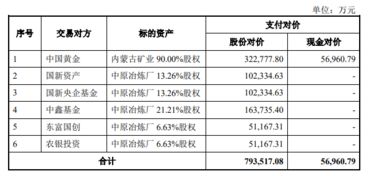 中金黄金出让股权对这只股有何影响？