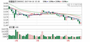 公司高管1月10号增持的股票有解禁限制吗