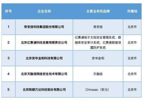 2023中国互联网公司排行榜(最近互联网行业排行榜)