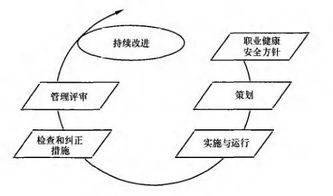 運行體系是什么意思？