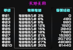 神仙道 紫色命格 天地无用属性