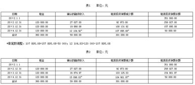 未担保余值的会计处理意见分析