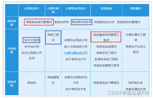 快速解决高职晋升查重问题