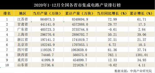 预期股票哪个收益好啊？