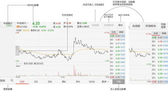 同花顺app里面模拟交易怎么弄 这个软件可以真的买入卖出股票吗