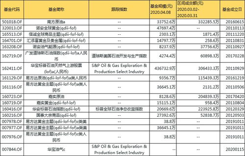 你好！科创板不开户也可以申购吗？