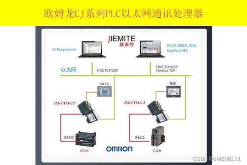 Kepware连接OPC服务器设置(云服务器OPC)