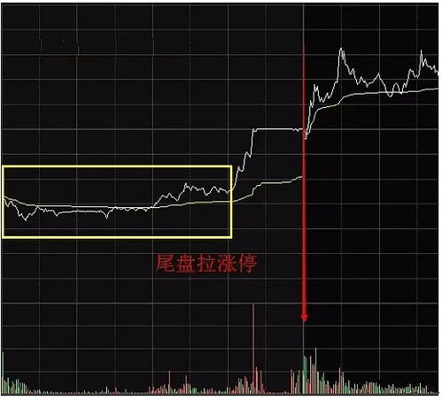 分时图中某时段突然连续有上千手成交单，股价也不断推高，是否为主力动作？？