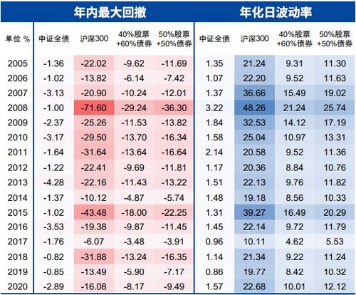 基金的价格是每天都变动的吗?每天什么时间变动?现在行情比较好的基金公司有哪些?