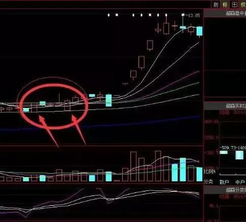 29岁炒股奇才仅用1年本金翻55倍只因坚持看3根线向上粘合果断买向下发散果断卖出手绝不落空