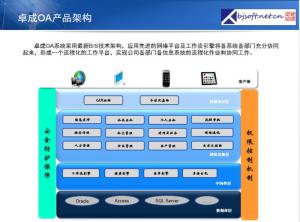 oa办公系统完整版