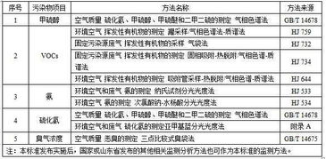 山东 挥发性有机物及恶臭污染物排放标准 第2部分 城镇污水处理厂 征求意见稿 