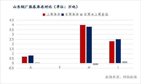 提高建筑材料利用率