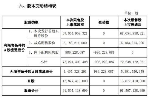 限售股转增部分卖出是否扣税？最好有相关文件。