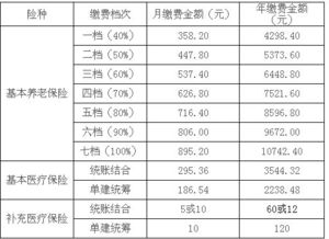 本溪社保灵活就业缴费标准表(本溪养老保险灵活就业)