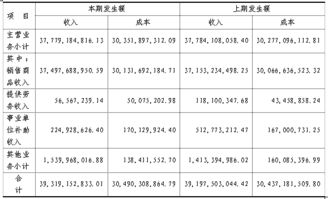 企业财务报表审计的概念