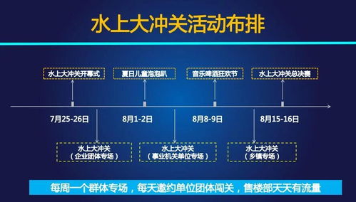 返乡置业爆销秘籍 活动闭环快销策略及操刀案例剖析 1月16 17日 郑州