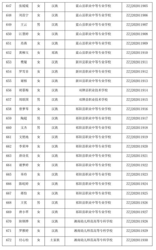 祁阳12名学子获国家奖学金,名单公布 有你认识的吗