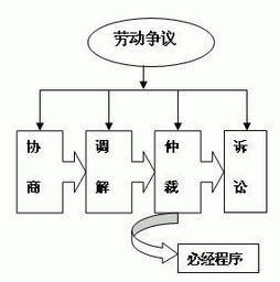 单位辞退你不给赔偿金 手把手教你如何申请劳动仲裁 