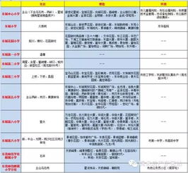 户籍生 东莞部分镇街学区划分地图,你的房产在哪个学区