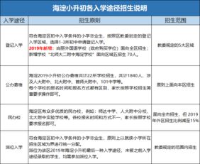 重庆小升初何时网上报名