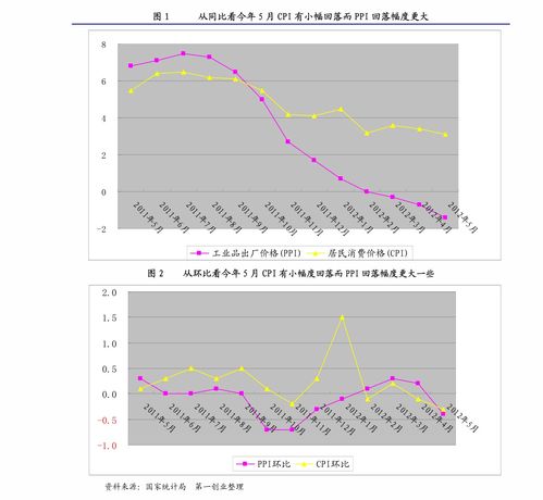 成都大學(xué)職高錄取線是多少