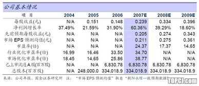 工商银行办卡为什么要开通国金证券？